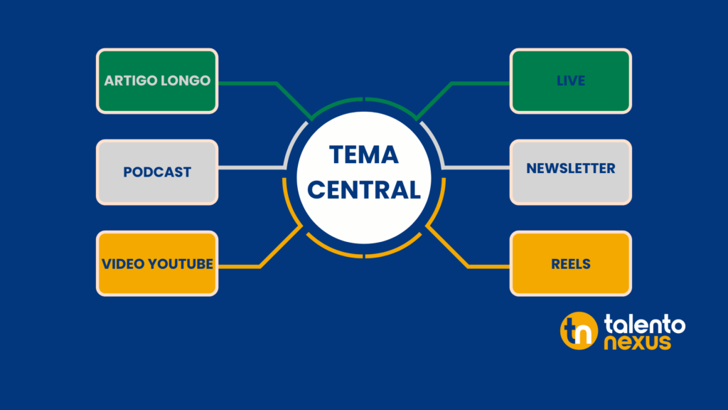 exemplo-de-conteudo-360-em-multiplos-canais